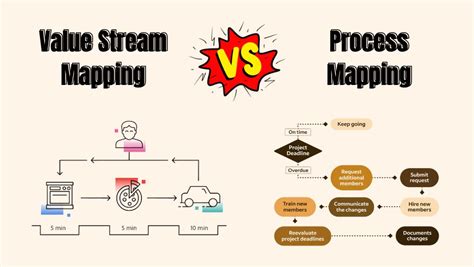 Value Stream Mapping vs. Process Mapping: A Complete Comparison