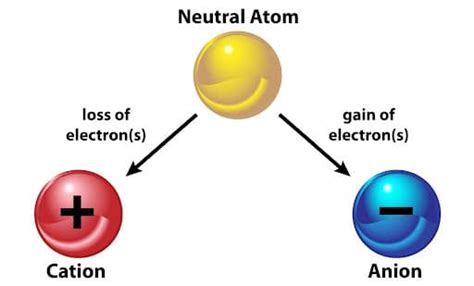 Cation vs Anion: Analyzing Contaminants | Innovatech Labs