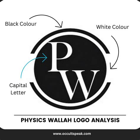 How Physics Wallah Logo Design Better Than Anyone Else