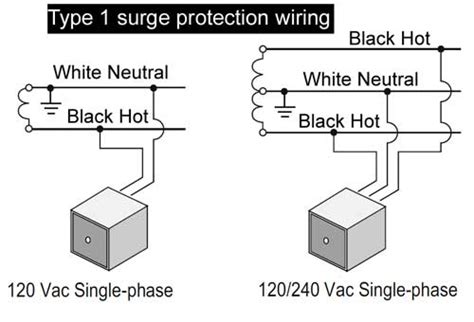 Surge protector installation instructions