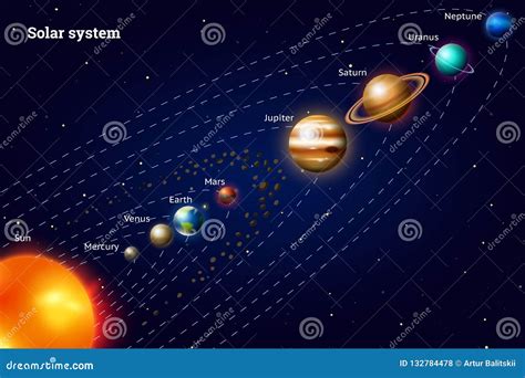 Planets Of The Solar System Or Model In Milky Space And , 51% OFF