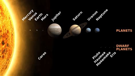 Planets Distance From Sun