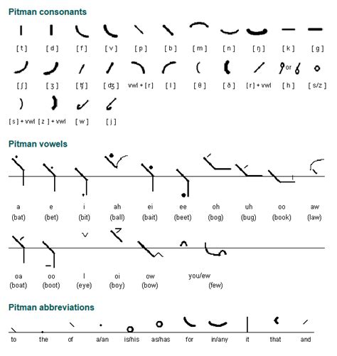 Shorthand is any system of rapid handwriting which can be used to ...