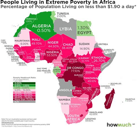 Extreme poverty rates in Africa : r/algeria