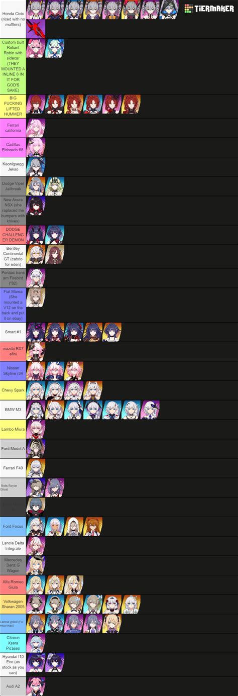 Honkai impact3 valkyries v6.4 Tier List (Community Rankings) - TierMaker