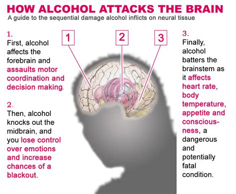 The Immortal Alcoholic: Riley's brain damage...