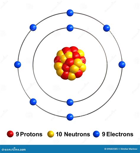 Fluorine Atom 3d Model