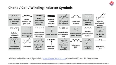 Choke / Coil / Inductor Symbols for Electrical and Electronics Diagrams