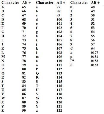 What Are Alphanumeric Characters? - The Education