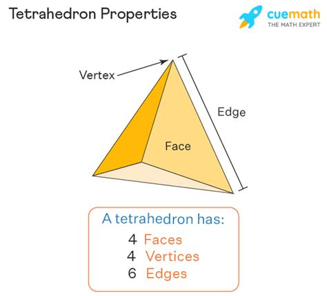 Tetrahedron Meaning