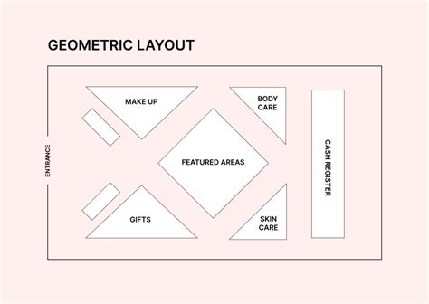 THE TOP SIX RETAIL STORE DESIGN LAYOUTS 2022 - OmniPay Reads