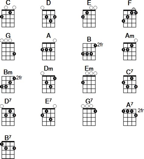 Baritone Ukulele Chords