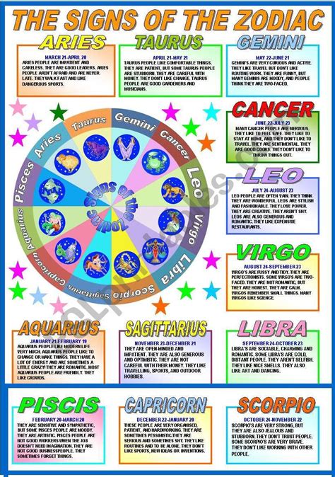 Discover the Zodiac Signs and Personality Traits