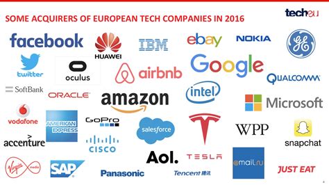 These are some of the companies that bought European tech in 2016 - Tech.eu