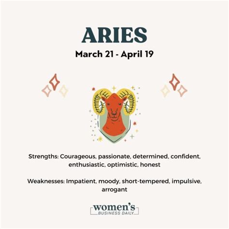 March Zodiac Sign: Understanding the Pisces and Aries - Astrology