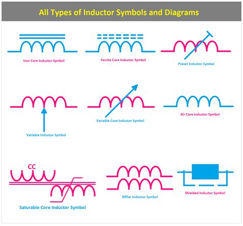 All Types of Inductor Symbols and Diagrams - ETechnoG