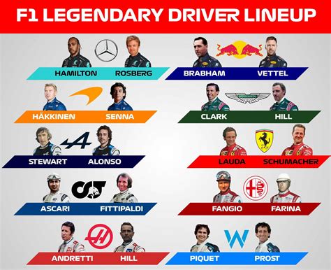 F1 Legendary Driver Lineup with the current teams on the grid / Which ...