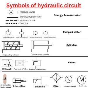 Symbols of hydraulic circuit | Hydraulic symbols - CNC Prog