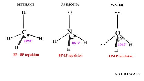 Hybridization Chemistry