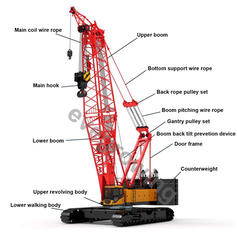 Composition of crawler crane_Crawler Crane Undercarriage Parts ...