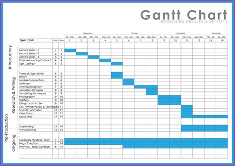 Free Hourly Gantt Chart Excel Template Xls - Template 1 : Resume ...