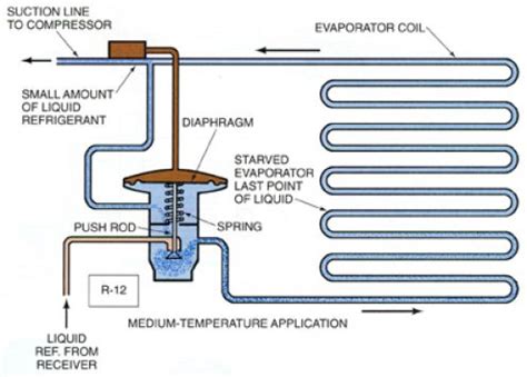 Refrigeration onboard Ships