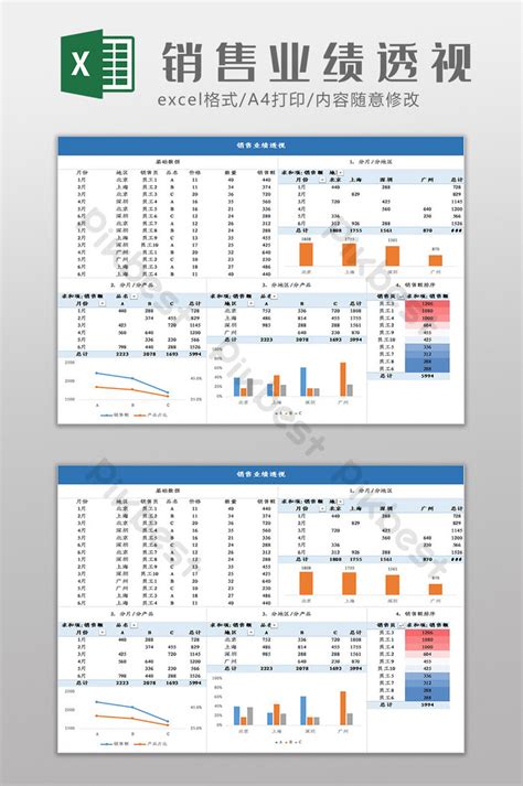 Automated Sales Performance Profit Pivot Table Excel Template Excel ...