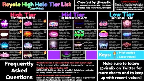 Latest Halo chart for anyone looking - 💫 : r/RoyaleHigh_Trading