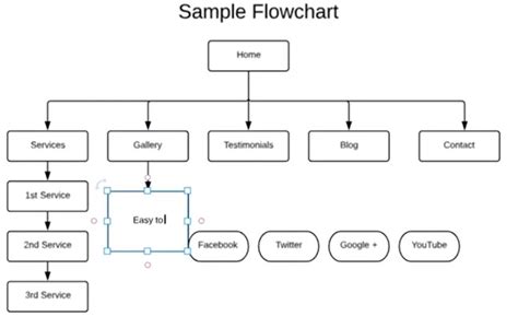 Create Flowchart In Wordpress - Best Picture Of Chart Anyimage.Org