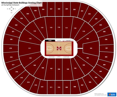 Humphrey Coliseum Seating Charts - RateYourSeats.com