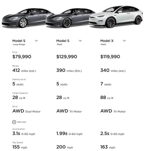 Tesla 2024 Model S Price - Lacee Minette