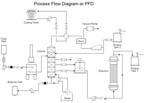 DIAGRAMAS DE FLUJO DE PROCESOS INDUSTRIALES | PROCESOS QUIMICOS ...