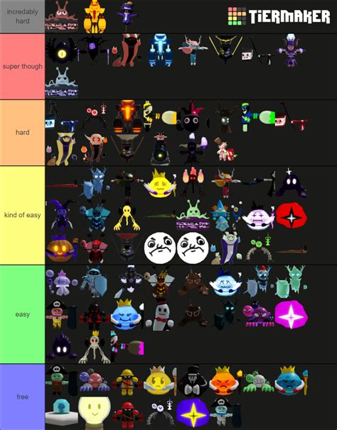 tower heroes all bosses Tier List (Community Rankings) - TierMaker