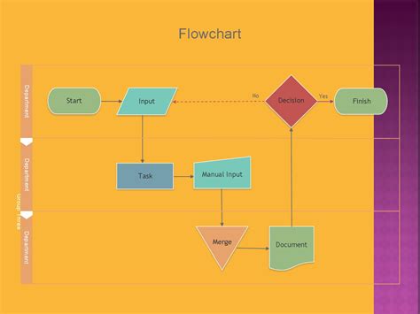 Blank Flow Chart Template Word | Flyer Template