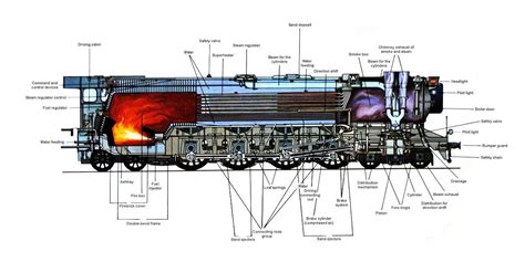 Steam Engine Locomotive Diagram Cross Section Of A Steam Loc