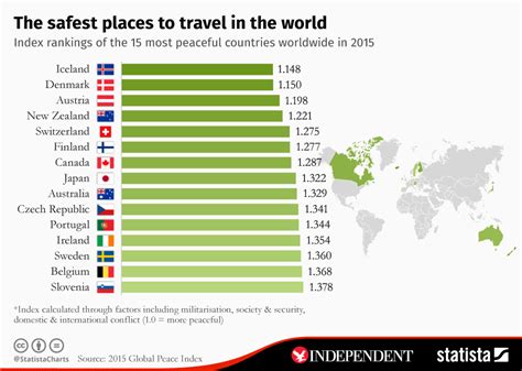 Safest Countries To Travel To 2024 - Mab Charlene