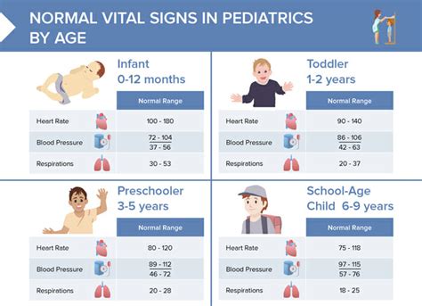 Normal Vital Signs Cheat Sheet