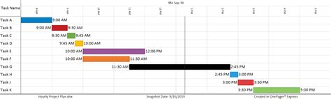 Hourly Gantt Charts in Excel | OnePager Express