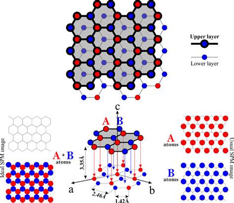 Graphite Structure | PhysicsOpenLab