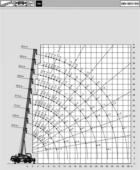 Mobile crane lifting capacity chart - silverhon