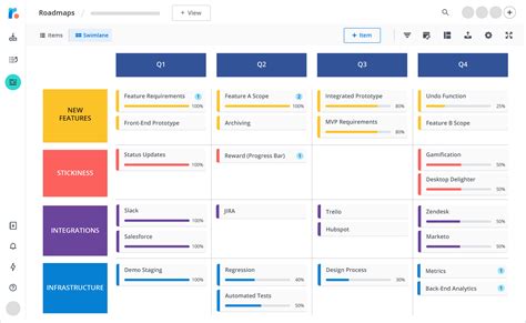 Powerpoint agile roadmap template - dearnom