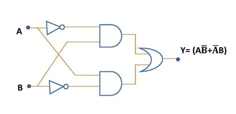 Xnor Gate Circuit Diagram