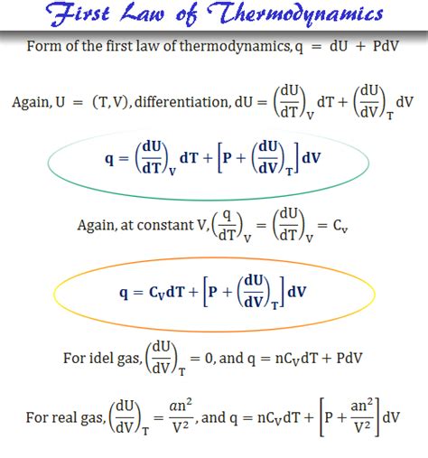 Work Equation Thermodynamics