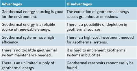 Advantages of Geothermal Energy - BiancakruwVazquez