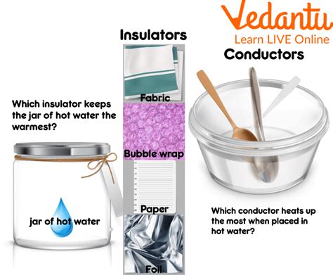 Thermal Insulators And Conductors