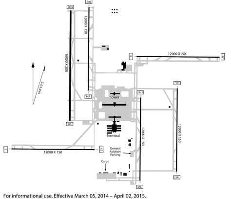 airport design - Why are the runways on Denver Int'l very separated ...