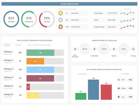 Best Dashboard Ideas For Design Inspiration - See Examples