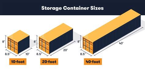 Storage Container Sizes: Dimensions, Types and Cost | BigRentz