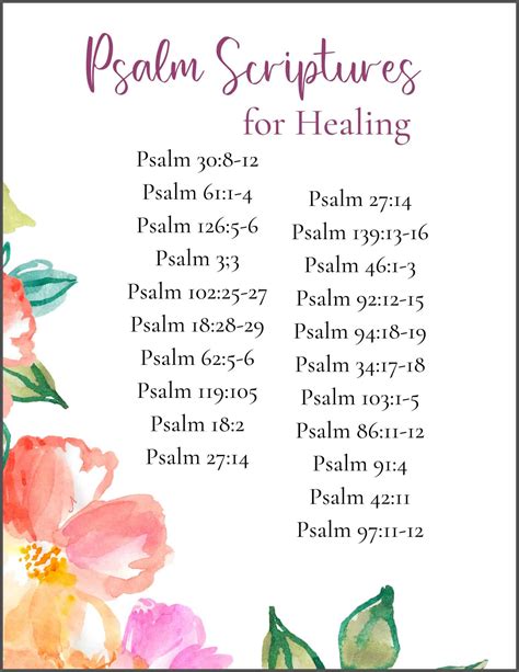 21 Healing Psalms Scriptures (Free Printable)