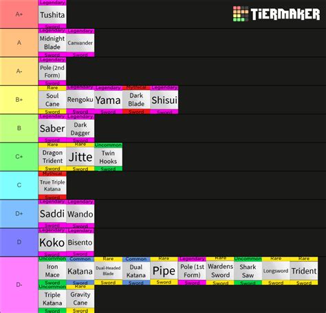 Blox Fruits Swords (update 15) Tier List (Community Rankings) - TierMaker